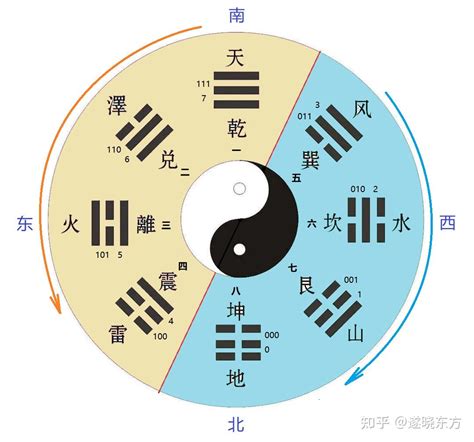 后天八卦|八卦图全解析